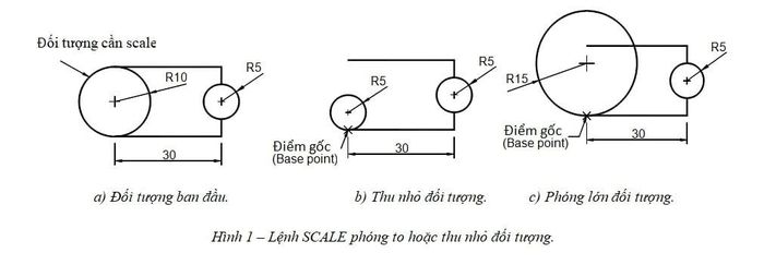 [Hướng dẫn] Sử dụng lệnh Scale trong Cad (SC) chi tiết 2024