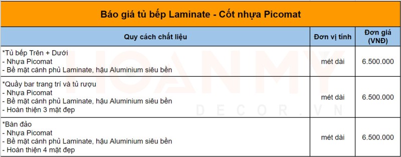 Báo giá tủ bếp Laminate cốt nhựa Picomat