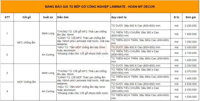 Báo giá tủ bếp gỗ công nghiệp Laminate