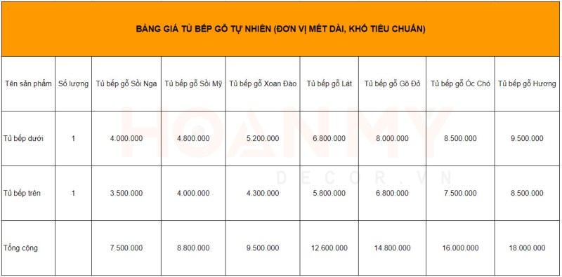 Bảng báo giá tủ bếp gỗ tự nhiên