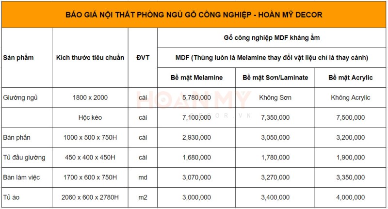 Báo giá nội thất phòng ngủ gỗ công nghiệp