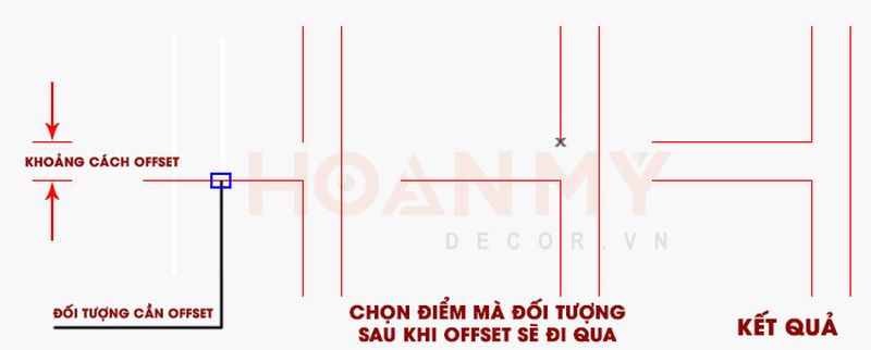 Offset đối tượng đi qua một điểm được chỉ định