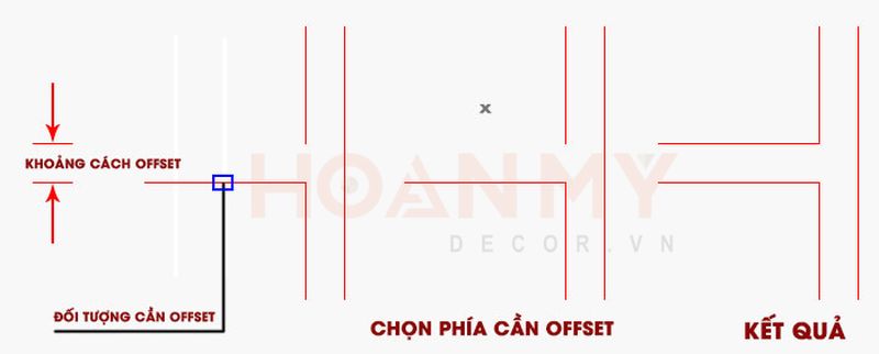 Offset đối tượng theo một khoảng cách xác định