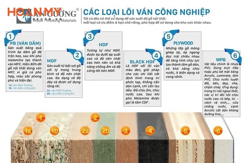 An Cường thương hiệu cung cấp vật liệu trang trí nội thất và thiết bị vật liệu decor hàng đầu Việt Nam