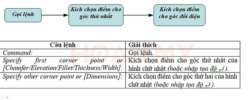 Hướng Dẫn] Lệnh Vẽ Hình Chữ Nhật Trong Cad Đơn Giản 2023