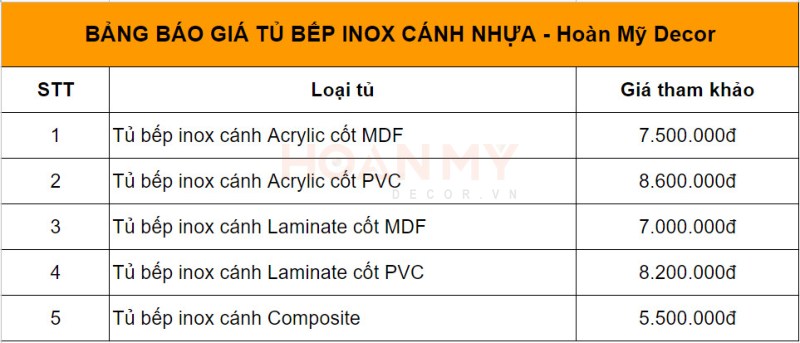 Bảng báo giá tủ bếp inox cánh nhựa