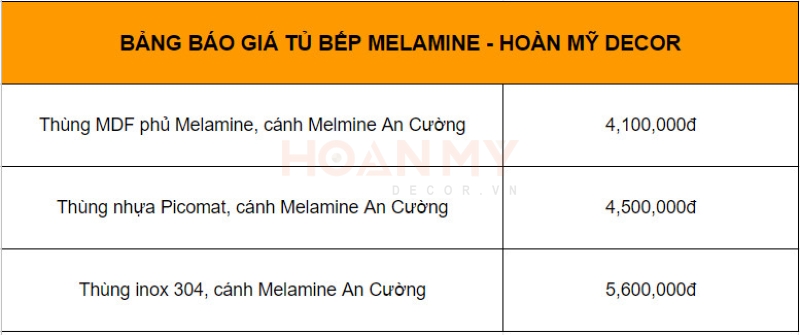 Bảng báo giá tủ bếp melamine