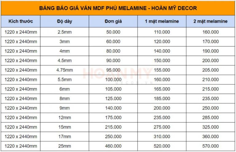 Ván gỗ MDF phủ Melamine là gì? Có tốt không & Bảng Giá 2026