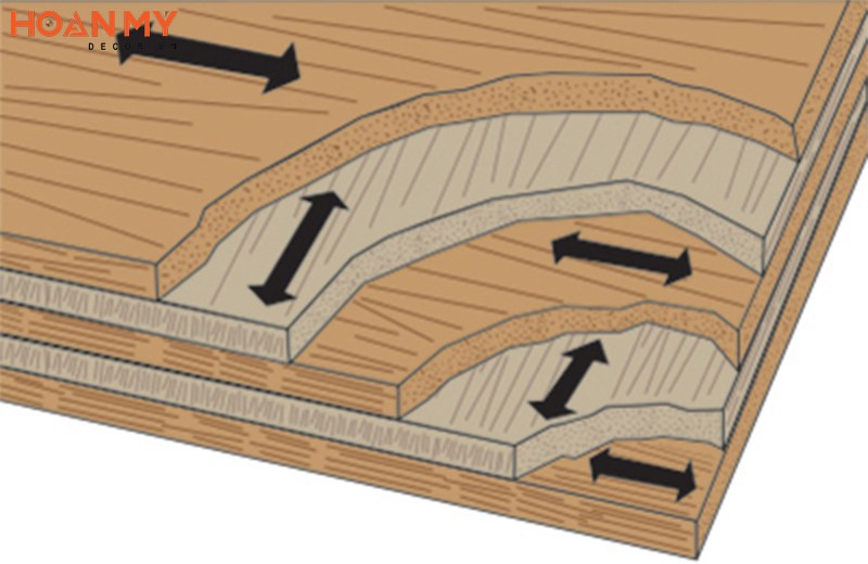 Các lớp gỗ được đặt vuông góc tạo sự chắc chắn