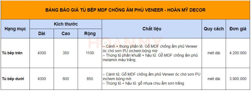 BẢNG BÁO GIÁ TỦ BẾP MDF CHỐNG ẨM PHỦ VENEER