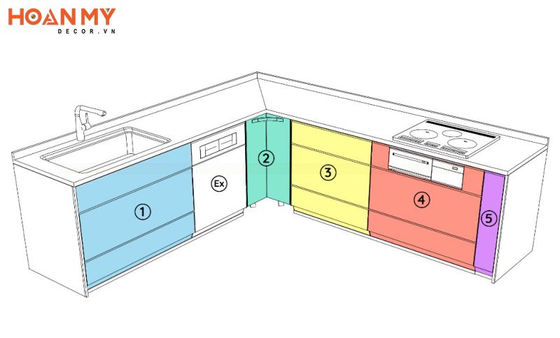 Tủ bếp Module có thể dễ dàng tháo lắp