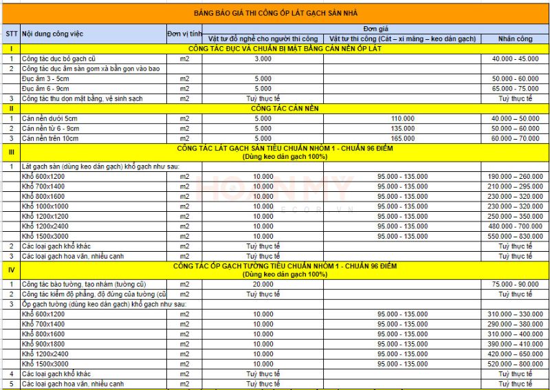 BẢNG BÁO GIÁ THI CÔNG ỐP LÁT GẠCH SÀN NHÀ