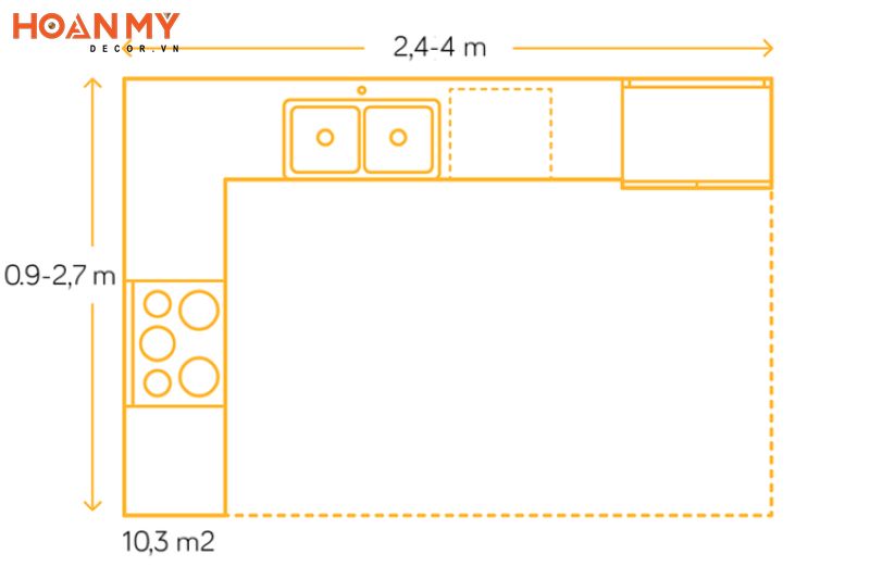 Kích thước diện tích phòng bếp nên được tính toán sao cho phù hợp với nhu cầu sử dụng của gia đình