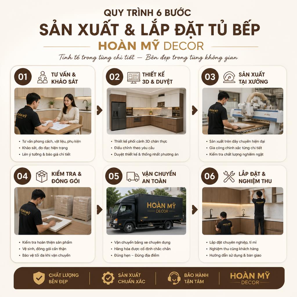 Quy trình 6 bước sản xuất và lắp đặt tủ bếp Hoàn Mỹ Decor, dạng infographic