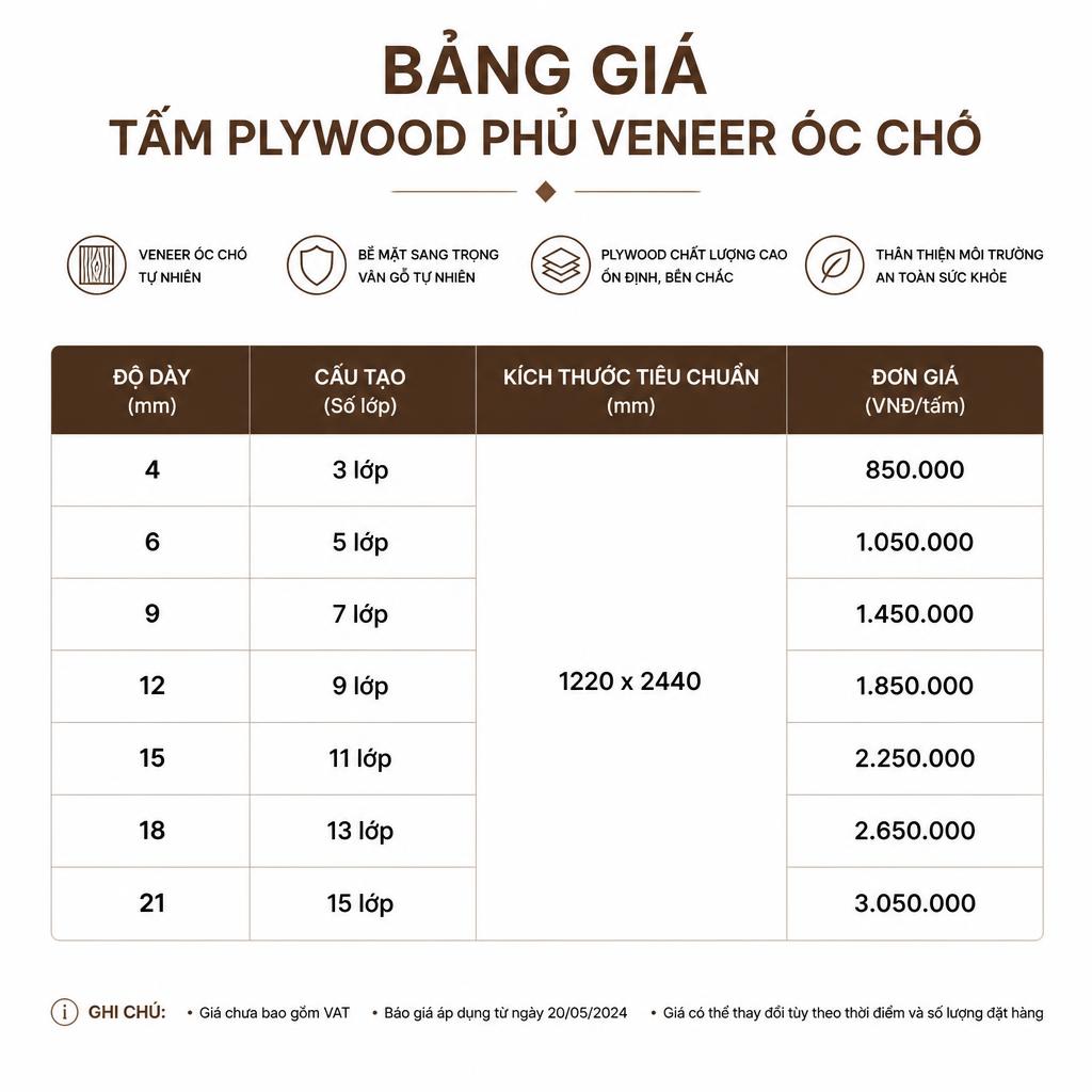 Bảng giá tấm plywood phủ veneer óc chó theo độ dày, trình bày dạng bảng chuyên nghiệp trên nền trắng