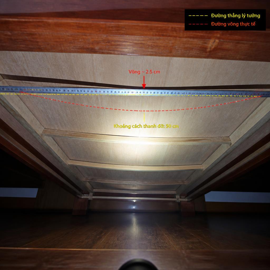 Mặt dưới tấm sàn giường bị võng cong rõ rệt do khoảng cách thanh đỡ 50cm, ánh sáng đèn pin từ dưới lên, góc chụp rộng thể hiện toàn bộ mặt dưới sàn, đường cong võng rõ ràng, so sánh với đường thẳng lý tưởng bằng thước