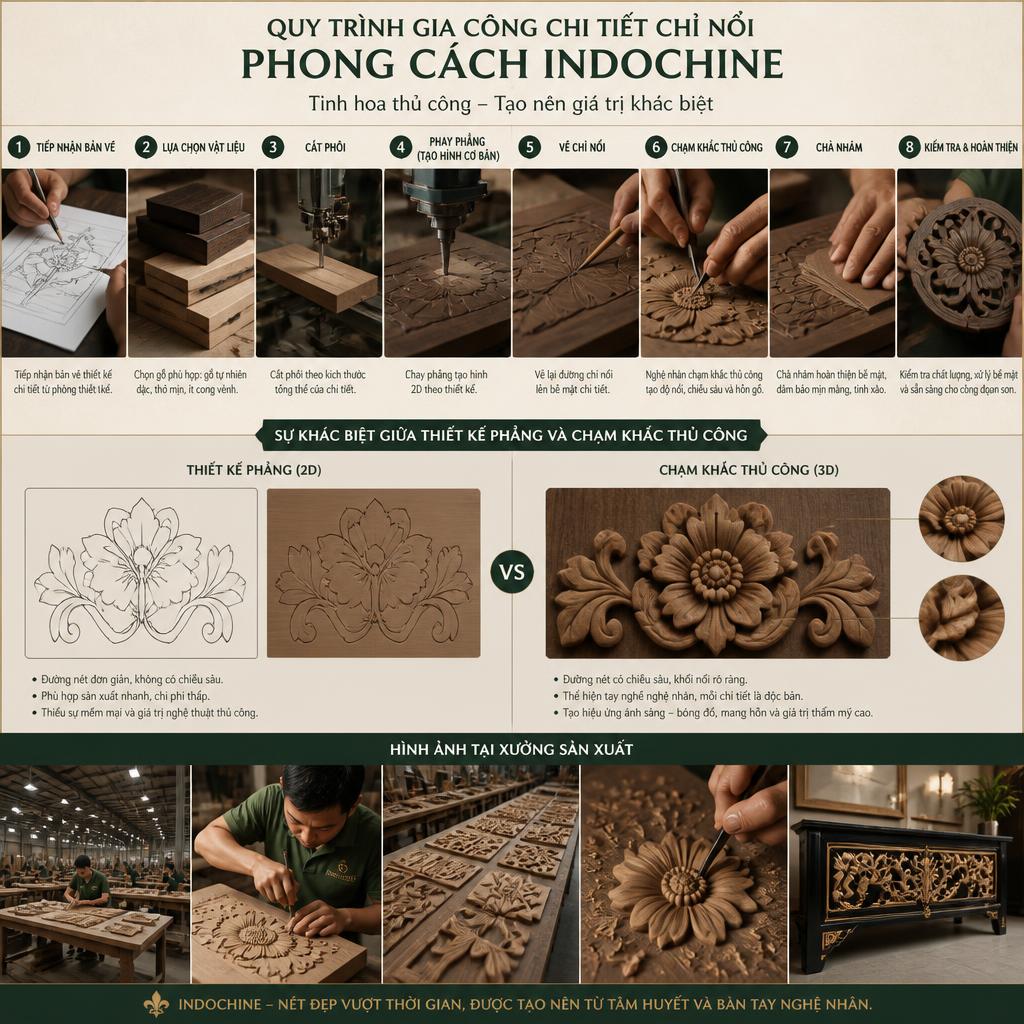 Quy trình gia công chi tiết chỉ nổi phong cách Indochine tại xưởng sản xuất, thể hiện sự khác biệt giữa thiết kế phẳng và chạm khắc thủ công